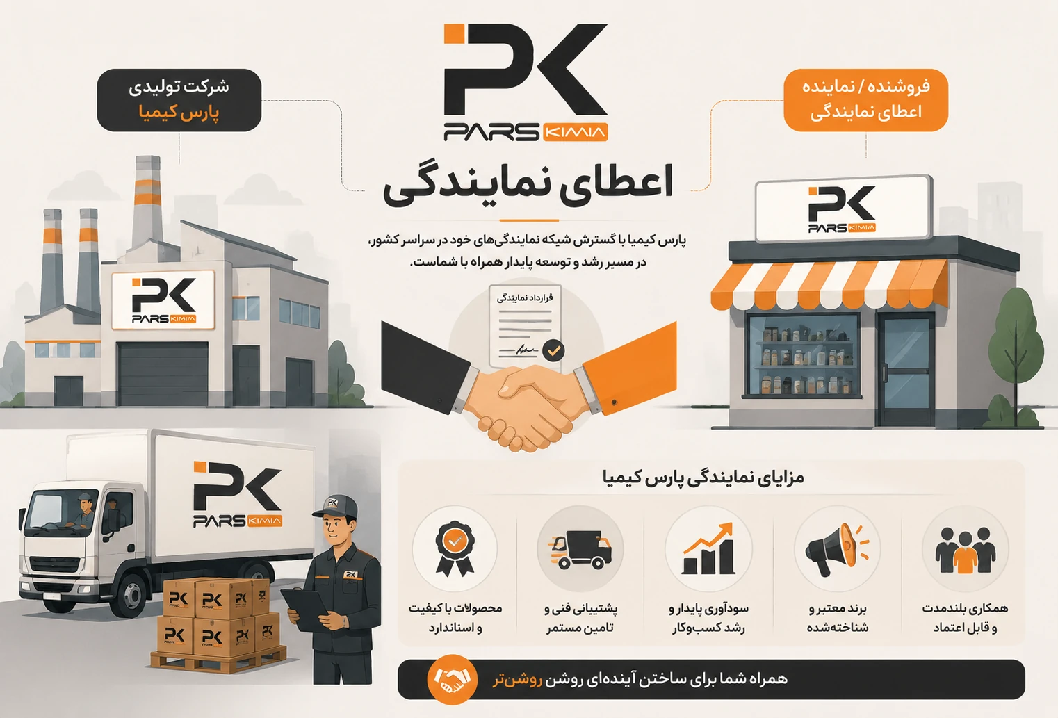 نمایندگی پارس کیمیا