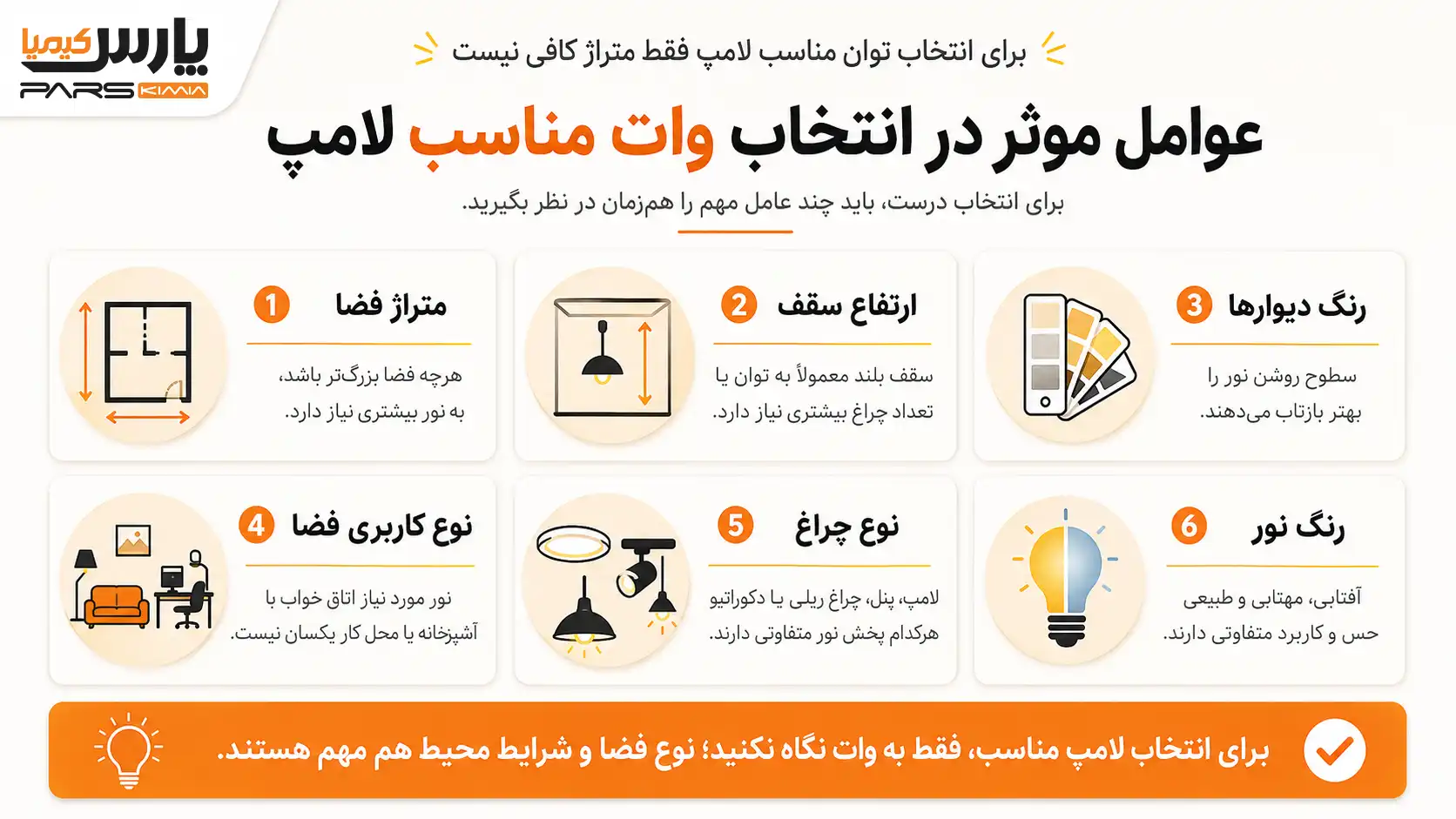 عوامل موثر در انتخاب توان مناسب لامپ