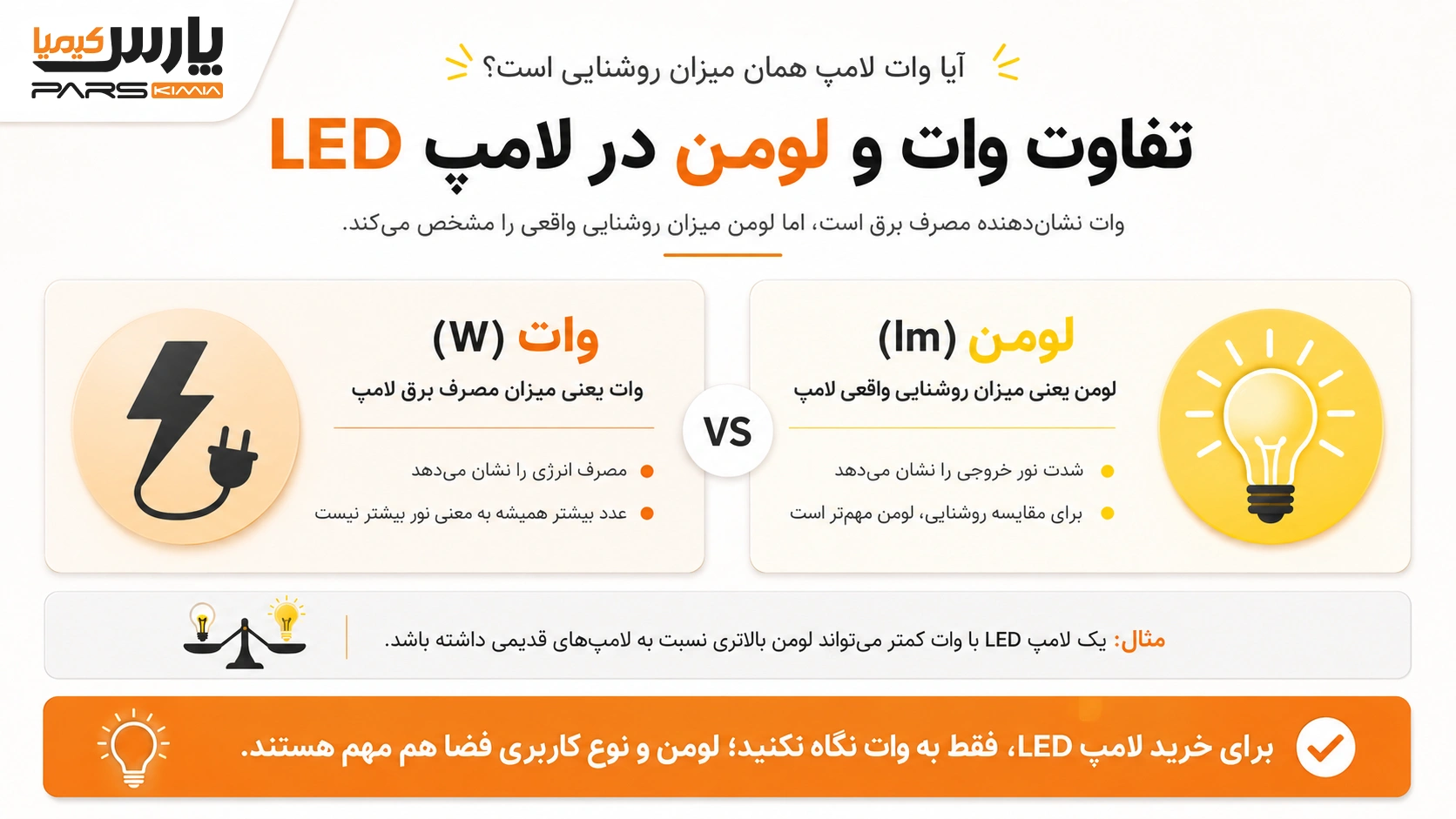 تفاوت وات و لومن در لامپ LED