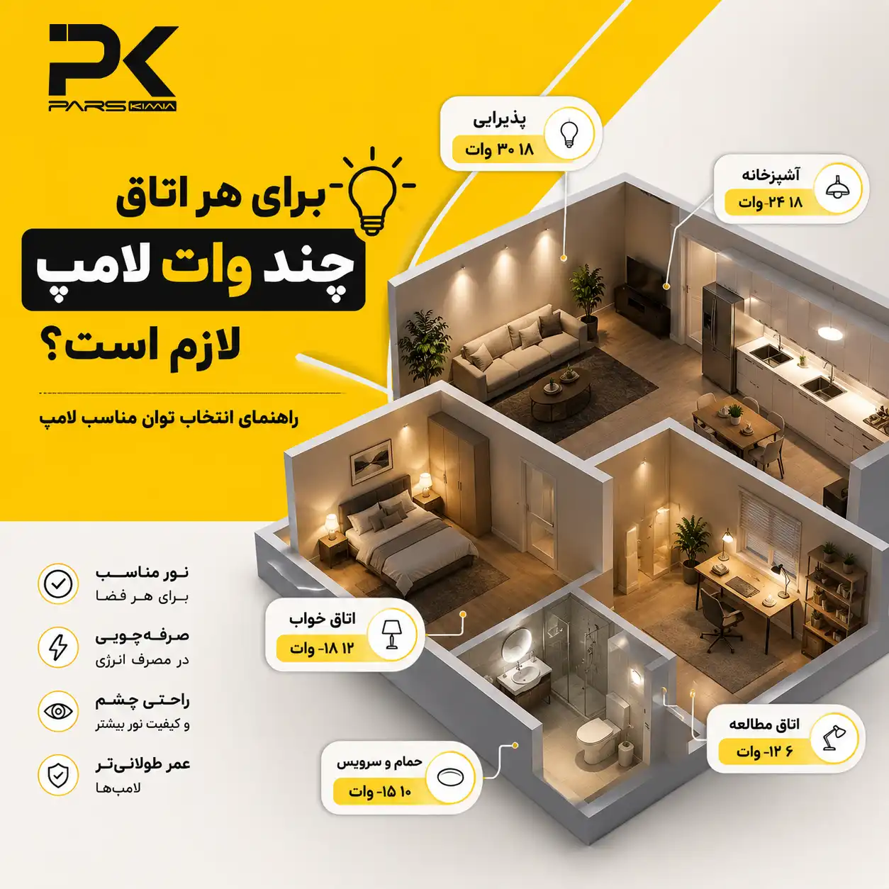 برای هر اتاق چند وات لامپ لازم است؟